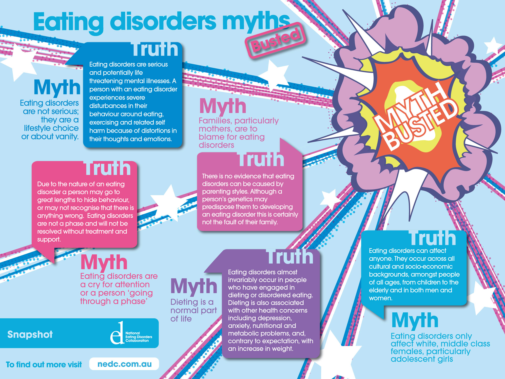 Misconceptions about eating disorders