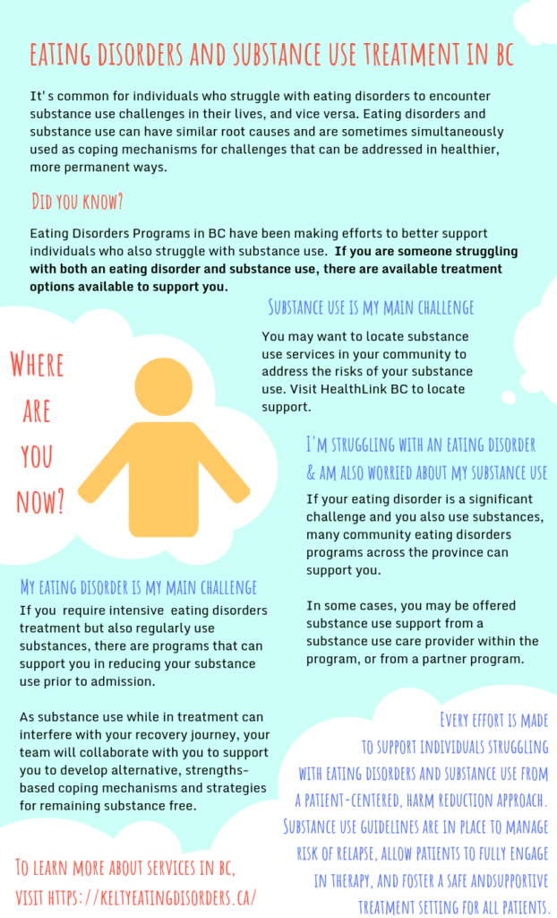 Eating Disorders Substance Use Treatment in BC - Patient Info - Kelty ...